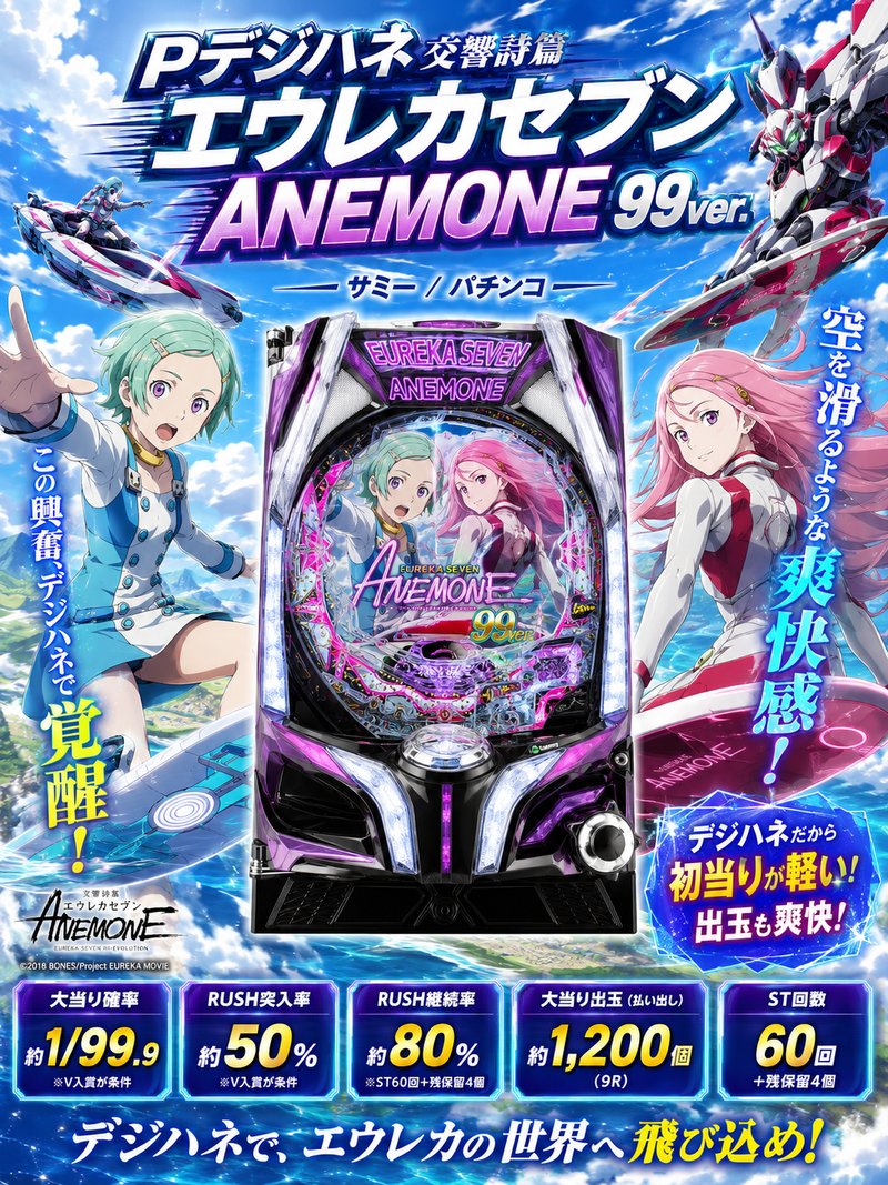 Ｐ交響詩篇エウレカセブン　ＡＮＥＭＯＮＥ